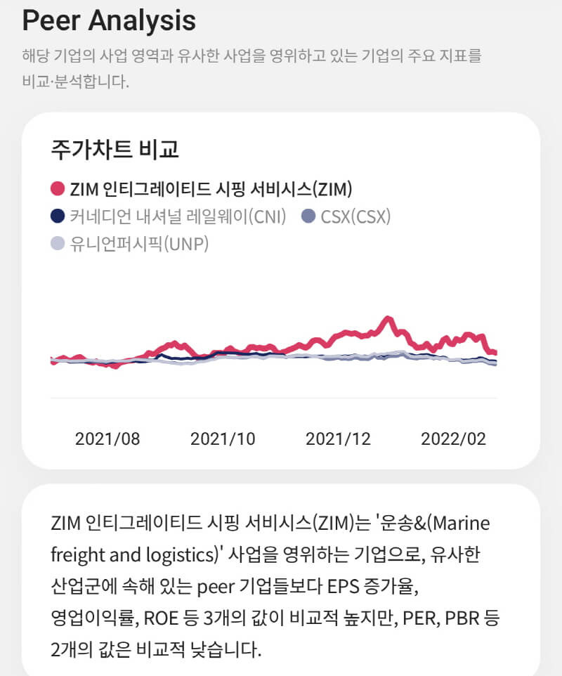 20만원 넣고 배당금 6만원 받는 주식, 고배당주 ZIM 알아보기 9 고배당주 ZIM 알아보기