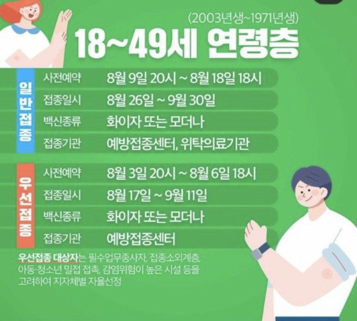 18세에서 49세 코로나 백신 접종 예약 방법 확인하기