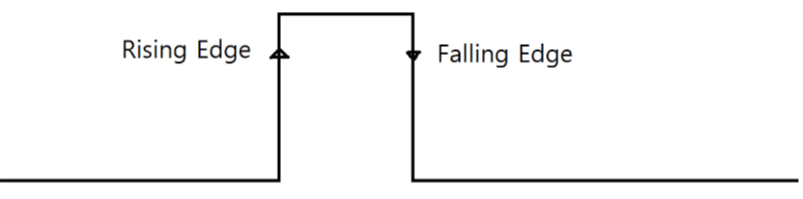 디지털신호에서의 rising edge , falling edge