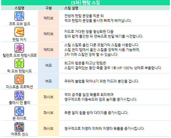 메이플스토리M 팬텀 스킬트리/스킬훔치기 공략
