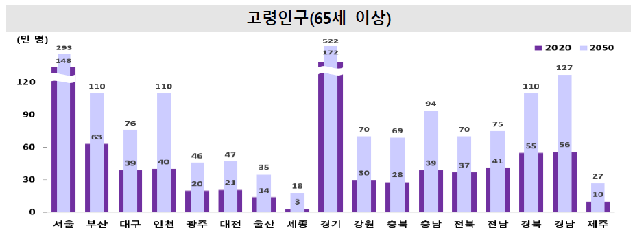 2022/05/26 :: 2050년 생산연령인구 급감 3 ywAAAAAAQABAAACAUwAOw==