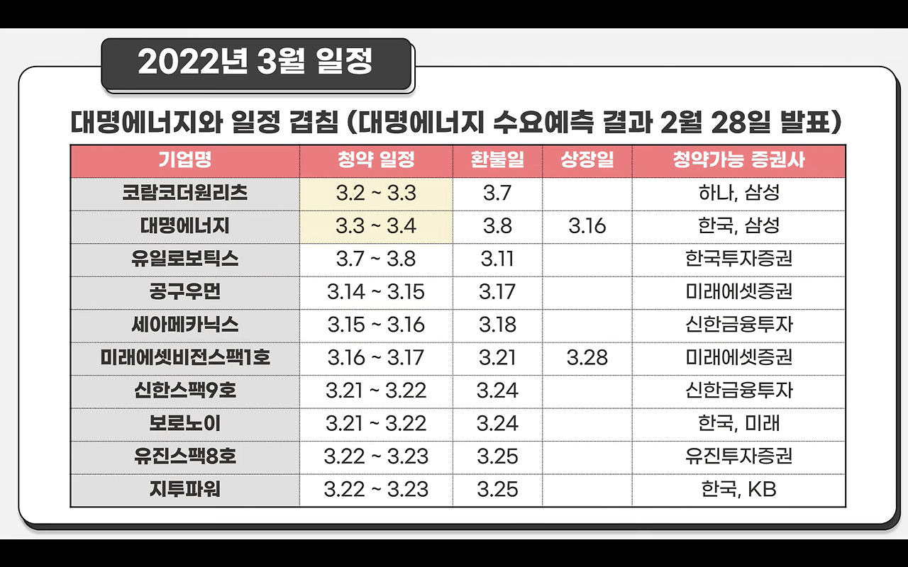 코람코더원리츠 공모 청약 안내(3월 2일-3일) 21 2022년 3월 공모주일정