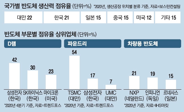 화이자 백신 물꼬 튼 이재용..'반도체전쟁 해결사'로 투입을 1 ywAAAAAAQABAAACAUwAOw==