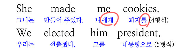 동사의 종류: 4형식, 5형식 알아보기 - 해피데이