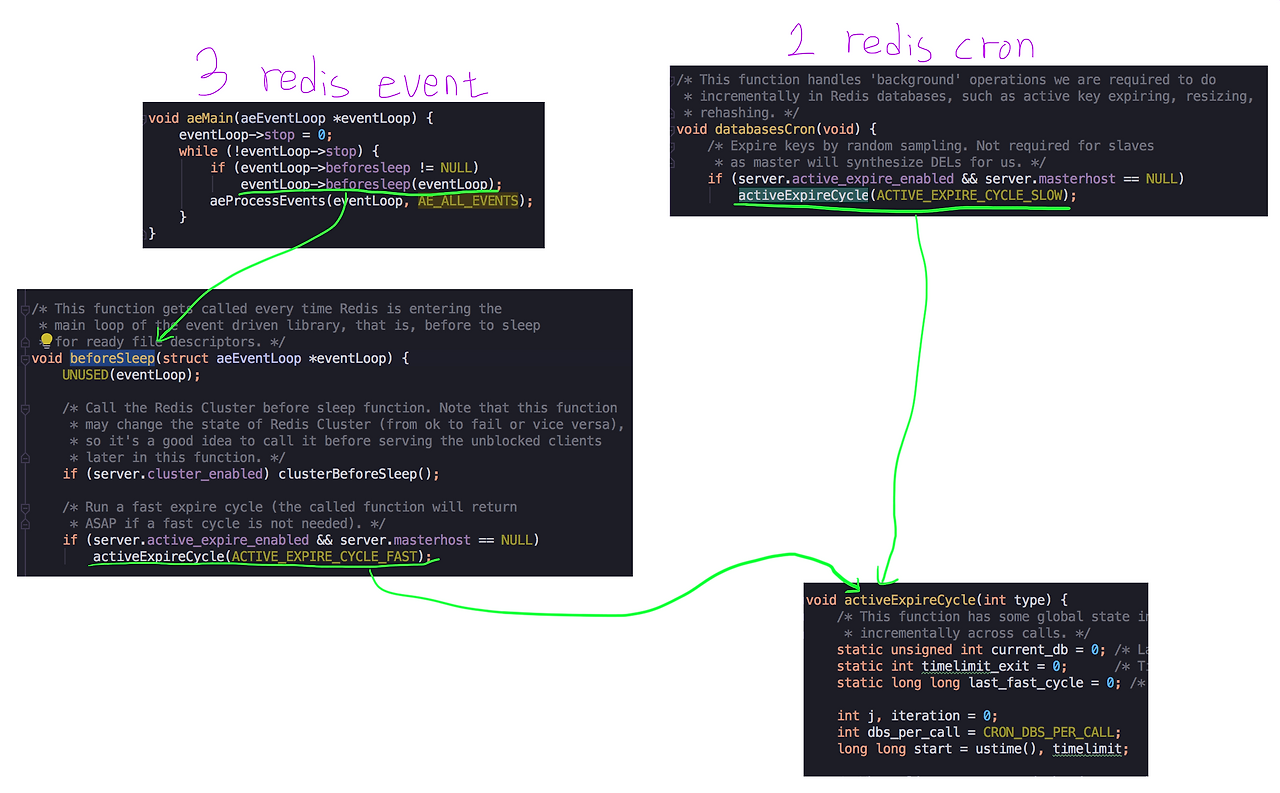 Improving Key Expiration In Redis 