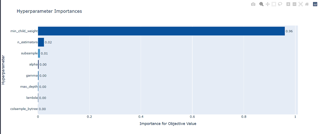 [Python] Optuna 사용법