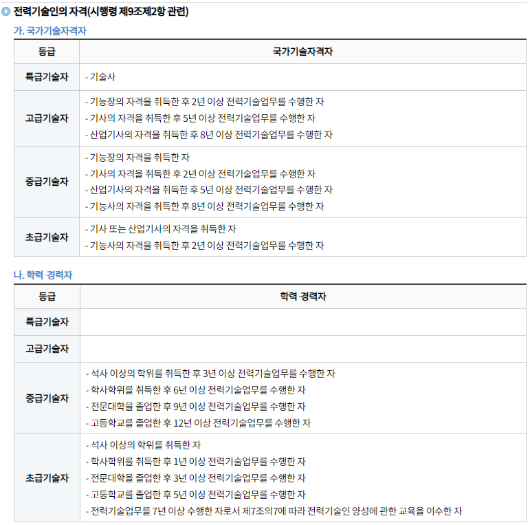 한국전력기술인협회 