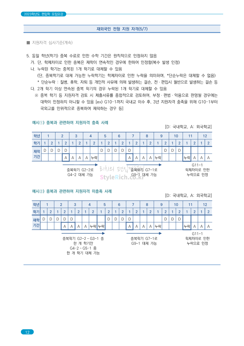 숭실대 편입 2023학년도 모집요강 간편하게 보자!