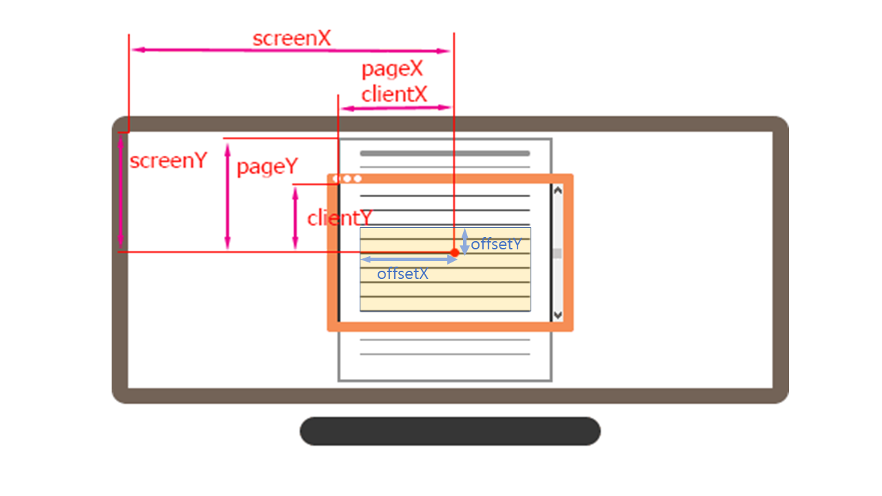 js screenx versus pagex