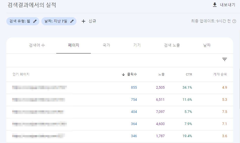 블로그 성공에 중요한 요소인 게제순위 및 평균 CTR 확인하는 방법 (Google Search Console) 3 ywAAAAAAQABAAACAUwAOw==