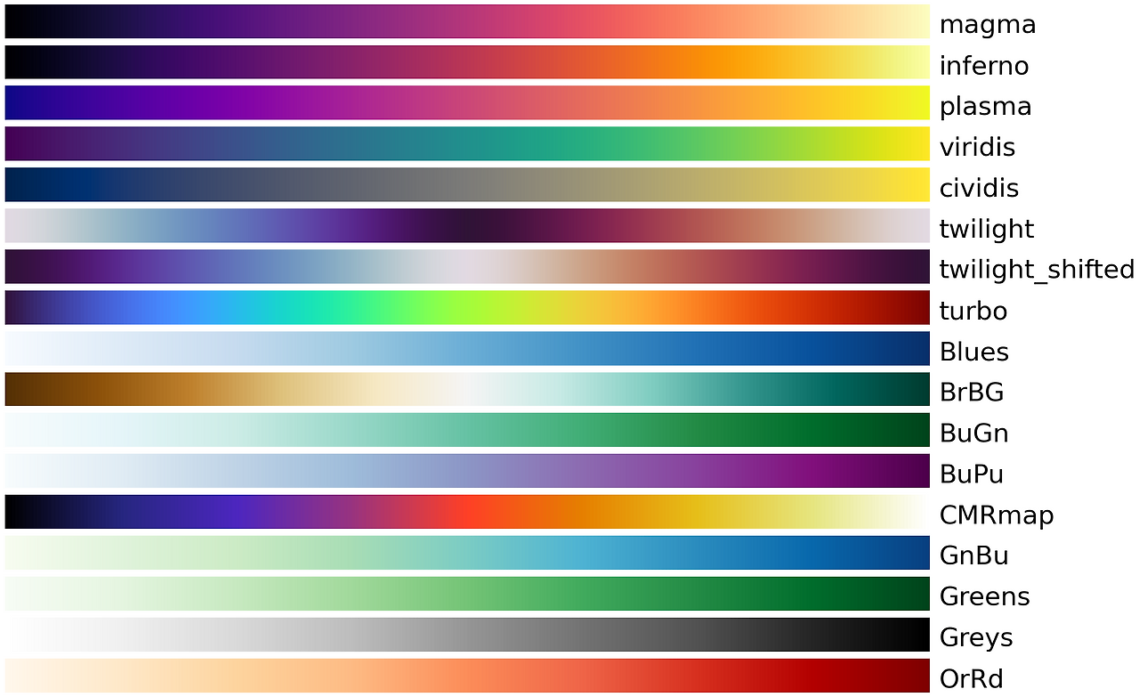 Python matplotlib : colormaps (colormap 종류, cmap)