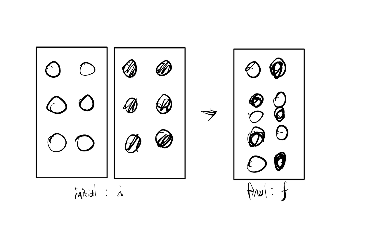 [열역학] 혼합 엔트로피와 깁스 자유에너지 변화 Ideal soultion에서 S & G of mixing구하기