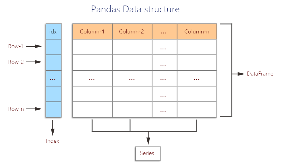 Pandas 