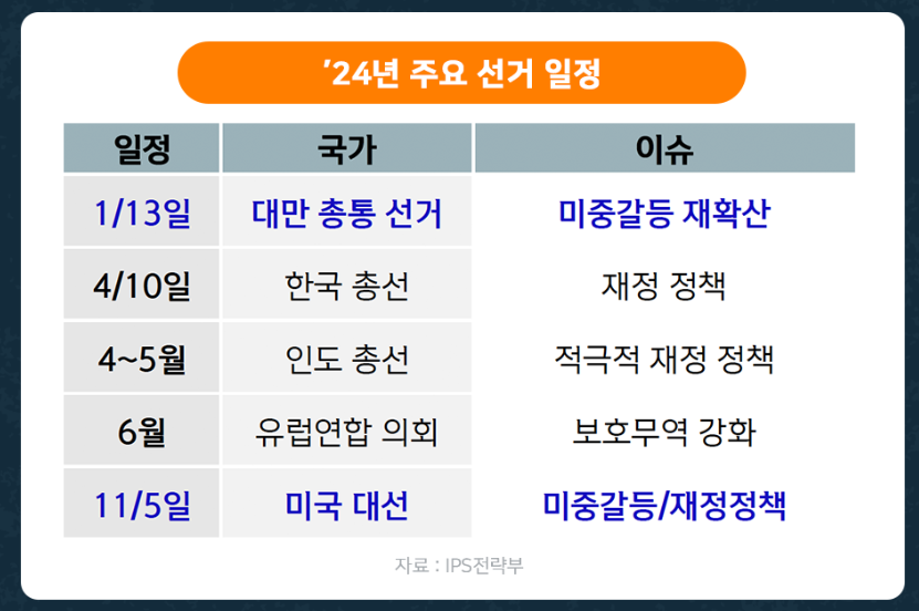 2024년 신한은행 투자 전략 키워드 / 코스피 전망 3 ywAAAAAAQABAAACAUwAOw==