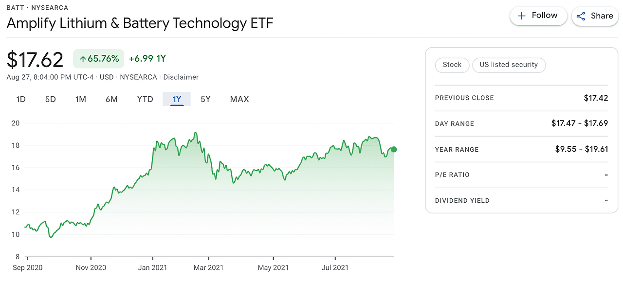 LIT ETF 주가, 전망과 보유회사 Top 10 정보 총정리