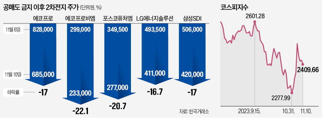 11월 셋째주(11/13~19) 주간 이슈, 10월 소비자물가지수 등 1 ywAAAAAAQABAAACAUwAOw==