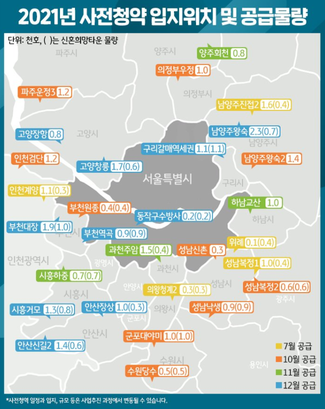 3기 신도시 사전청약 3기 신도시 사전청약에 관한 모든 것 ...