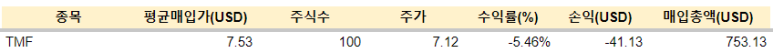 TMF 매수(7.31) 2 ywAAAAAAQABAAACAUwAOw==