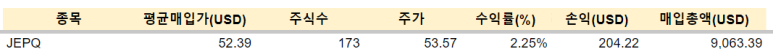JEPQ, SPLG 매수 / 4.2 4 ywAAAAAAQABAAACAUwAOw==