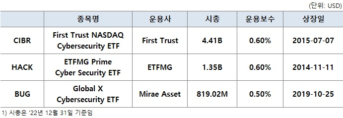 사이버 보안 ETF (CIBR) 4 ywAAAAAAQABAAACAUwAOw==