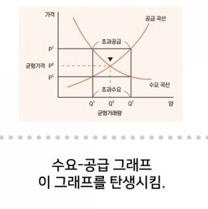 부동산분석방법 아담스미스의 '수요 공급이론' 알아보기 3 ywAAAAAAQABAAACAUwAOw==