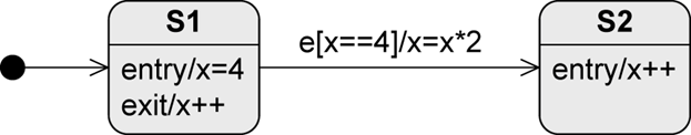 State Machine diagram ex image