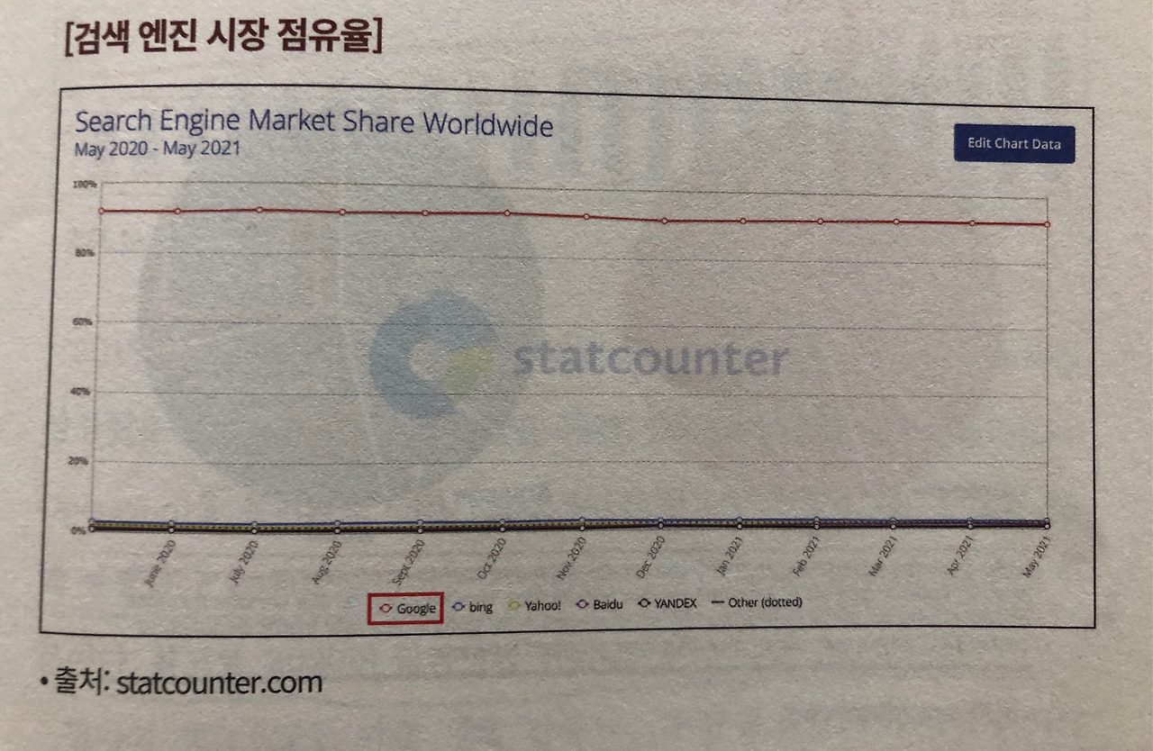 미주은 추천 인공지능AI기업② 구글GOOG 7 ywAAAAAAQABAAACAUwAOw==