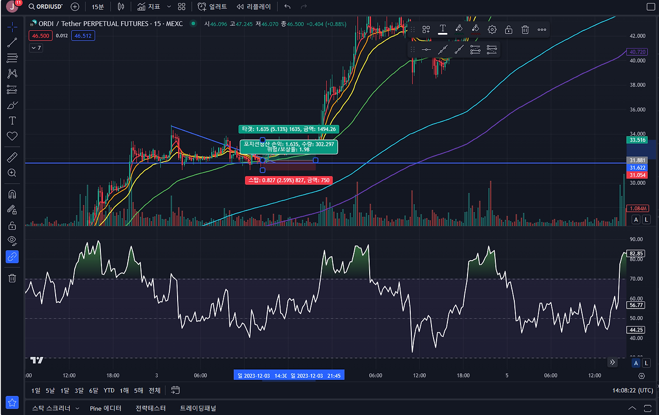 23-12-03-ordi-usdt