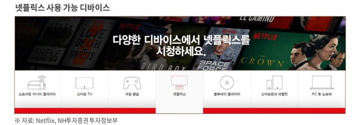 OTT의 대명사, 넷플릭스 3 넷플릭스 사용 가능 디바이스