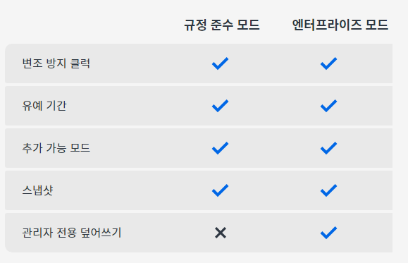 시놀로지 NAS 구매 전에 온라인에서 체험 할 수 있는 사이트 2 ywAAAAAAQABAAACAUwAOw==