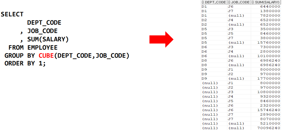 sql-rollup-cube-grouping-grouping-sets