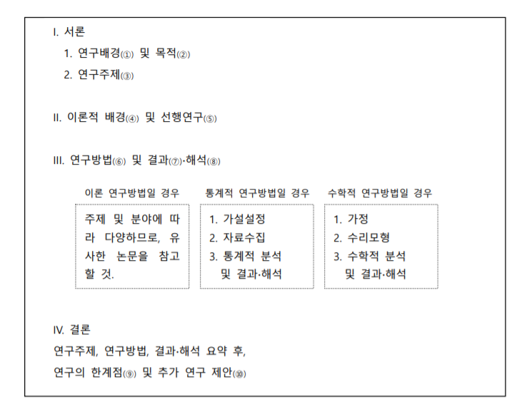 2시간에 끝내는 학위 논문 작성법 3. 논문의 형식(3) :: 아하데미