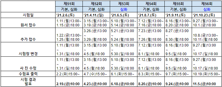 2021년 한능검 시험 일정 (한국사 능력 검정 시험) - 51회, 52회, 53회 ...