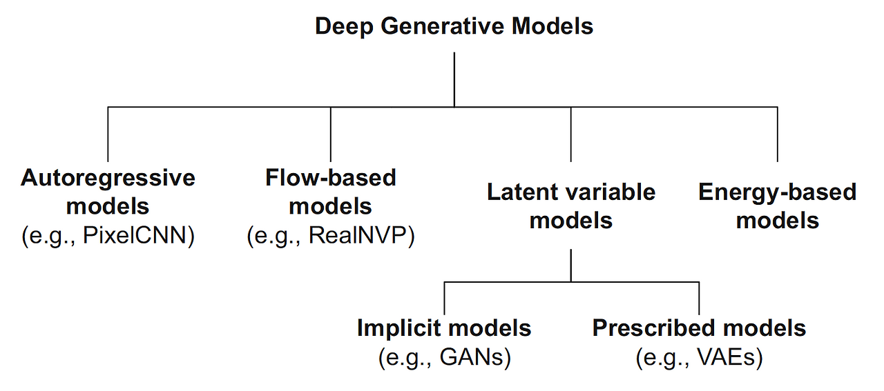 Generative Adversarial Networks (GANs) 파헤치기! - JJukE's Brain