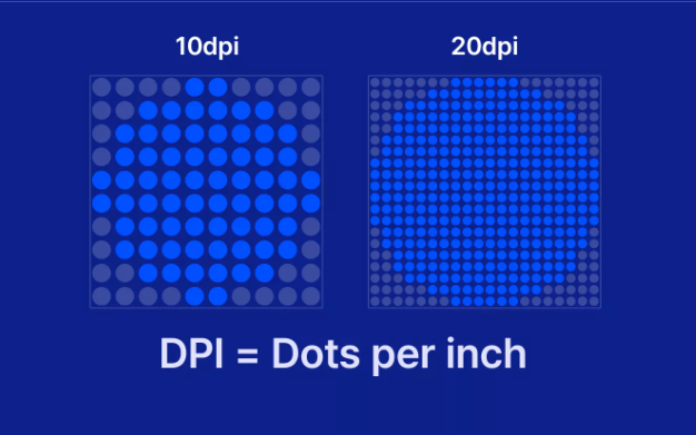해상도, DPI란 무엇일까요?