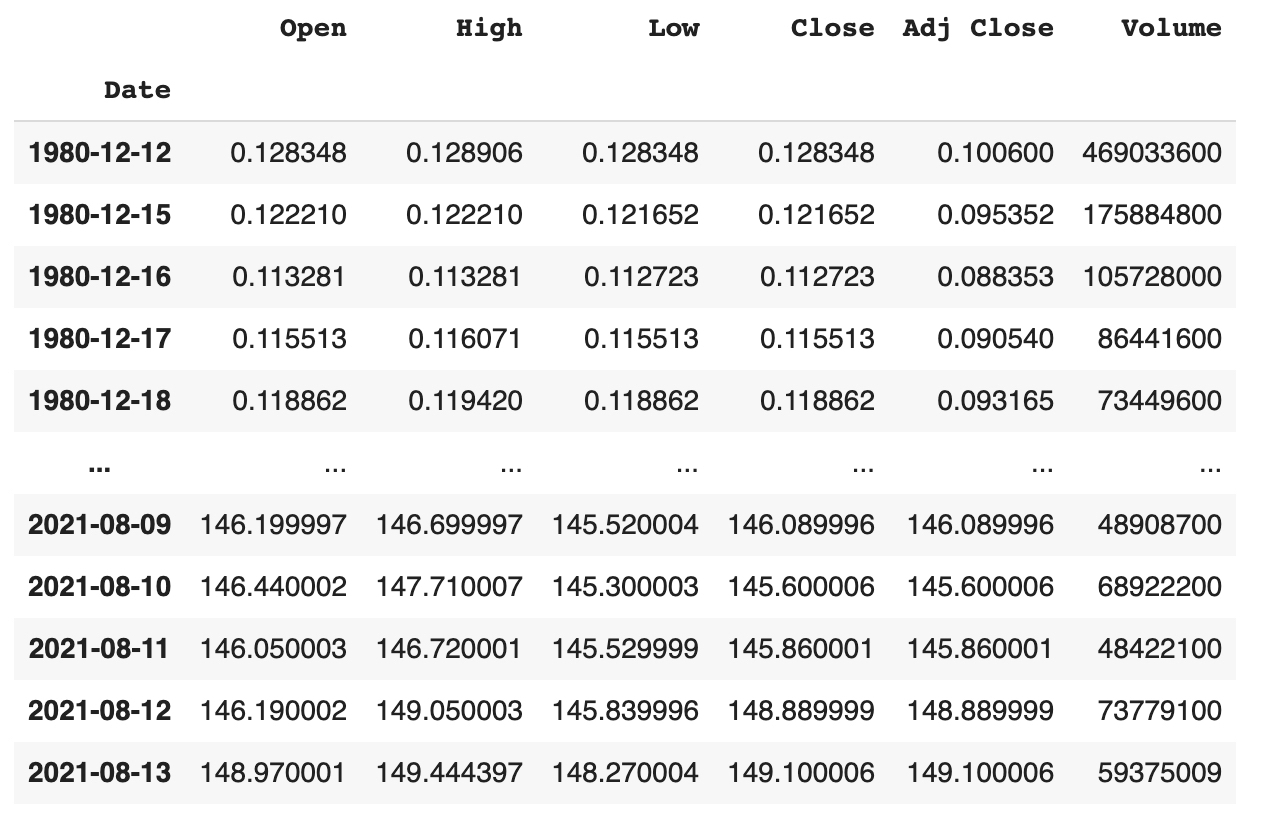 download aapl yahoo finance