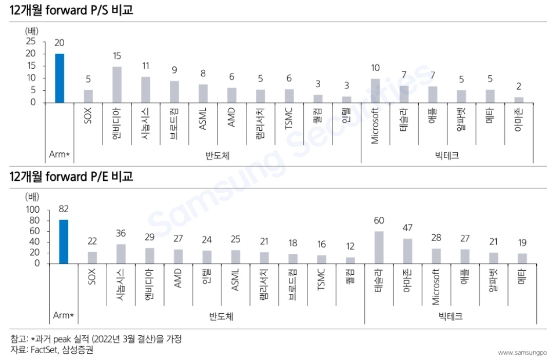 고밸류 논란 ARM 투자 포인트와 RISK 3 ywAAAAAAQABAAACAUwAOw==