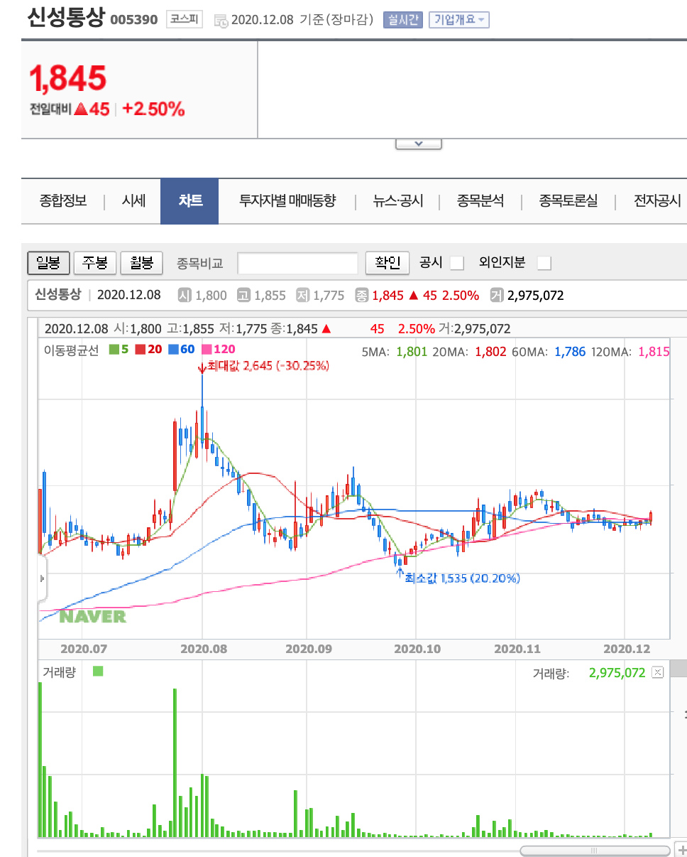 신성통상 주가 : TOPTEN 10