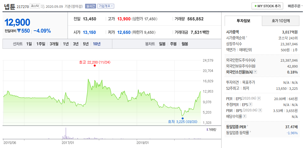 크래프톤 상장 관련주, 주요 주주 넵튠 등 표로 한눈에 정리!