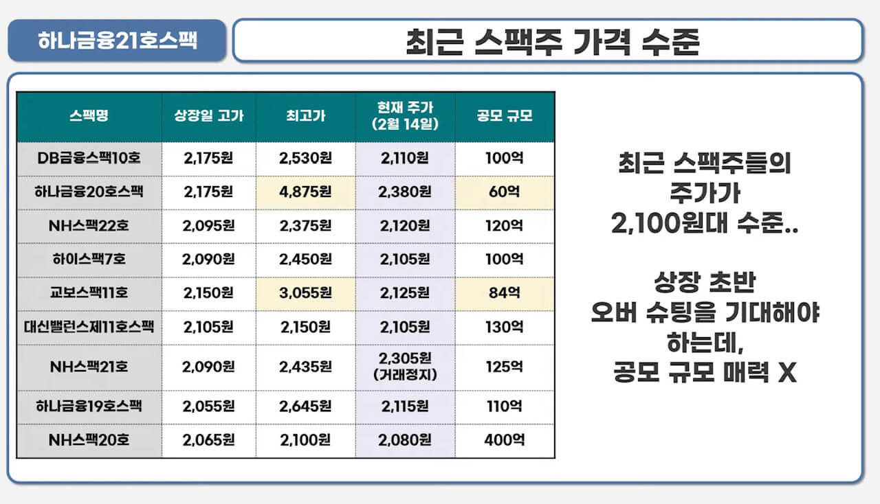 하나금융21호스팩 청약안내(2월 15-16일) 16 ywAAAAAAQABAAACAUwAOw==