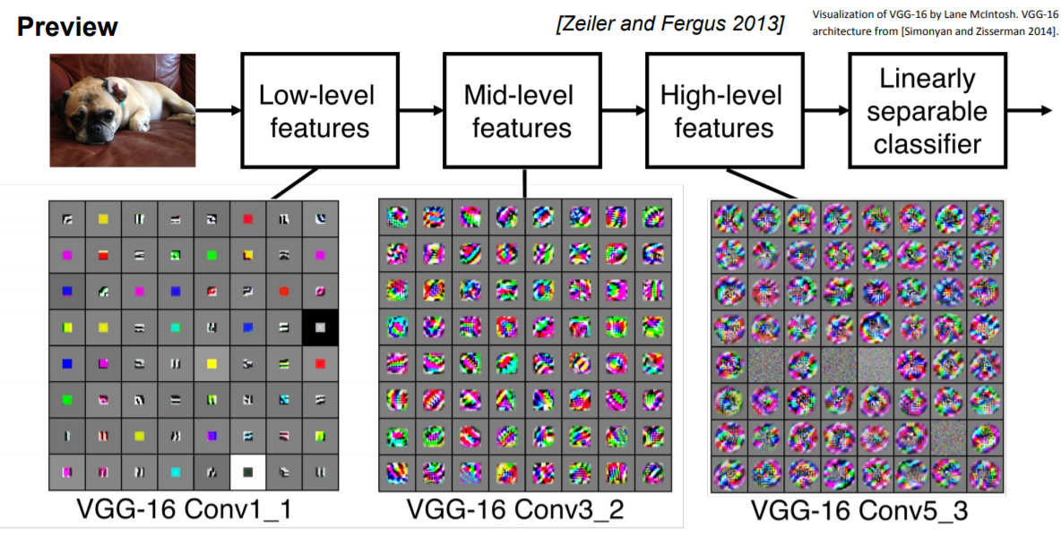 Feature map. Convolution visualization.