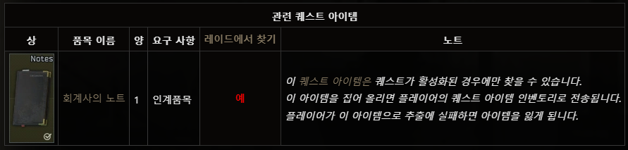 래그맨 '심사(Audit)' 타르코프 퀘스트 Escape from Tarkov