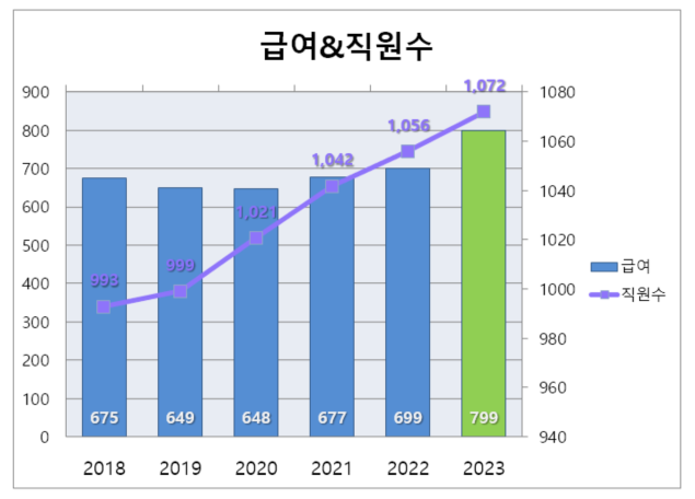 주식 차트 수익나는 패턴 정리) 전염병 관련주 '광동제약' 14 ywAAAAAAQABAAACAUwAOw==