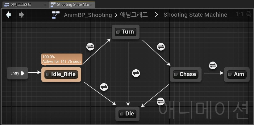 FSM, HFSM, BT 의 구조