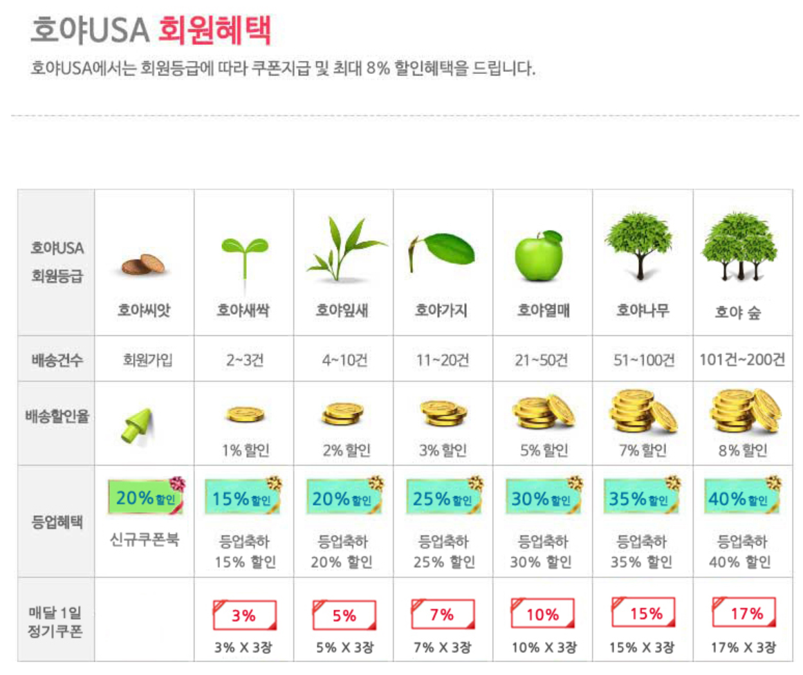 미국 배송대행지 호야Usa 추천하는 이유 (미국 직구 배대지)