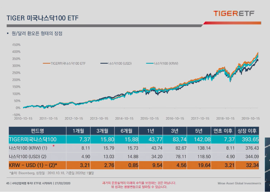 미래에셋 타이거 ETF 추천 무료 세미나 (2020 연초)