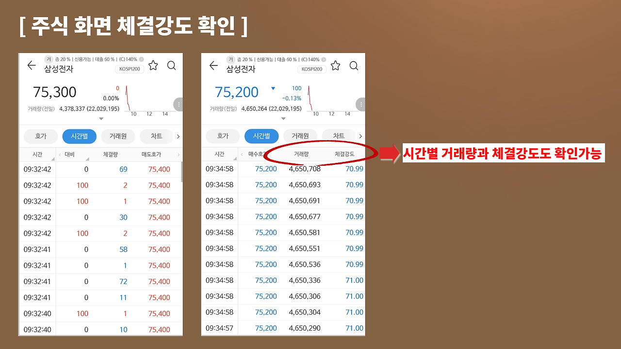 주식의 보조지표 체결강도를 알아보자 3 ywAAAAAAQABAAACAUwAOw==