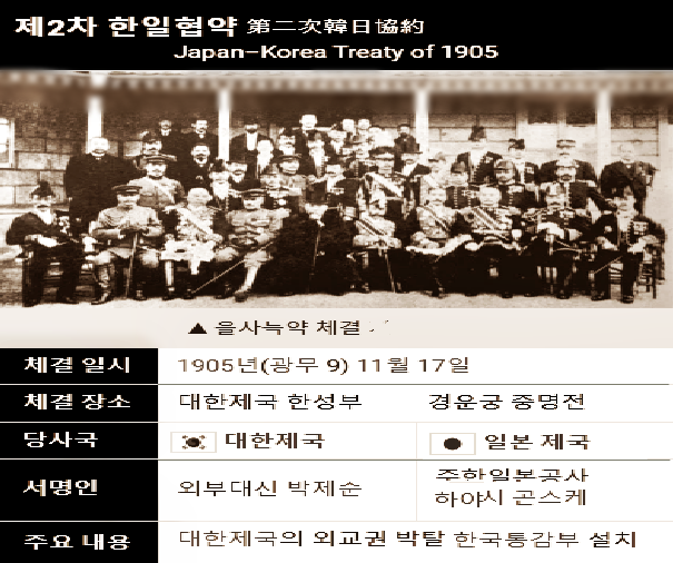 을사늑약(乙巳勒約)과 을사오적(乙巳五賊).