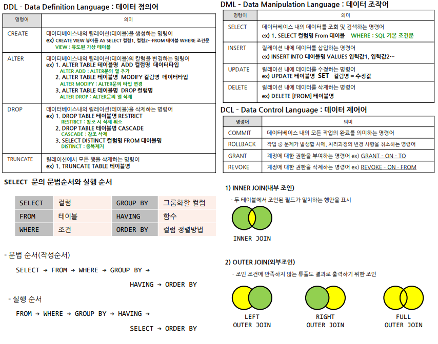 Structured Query Language (SQL) — Log Life