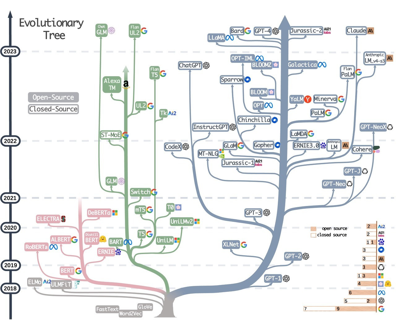 Char :: 음성인식 - 자연어처리 (NLP) - LLM(Large Language Model)